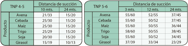 TPN tabla
